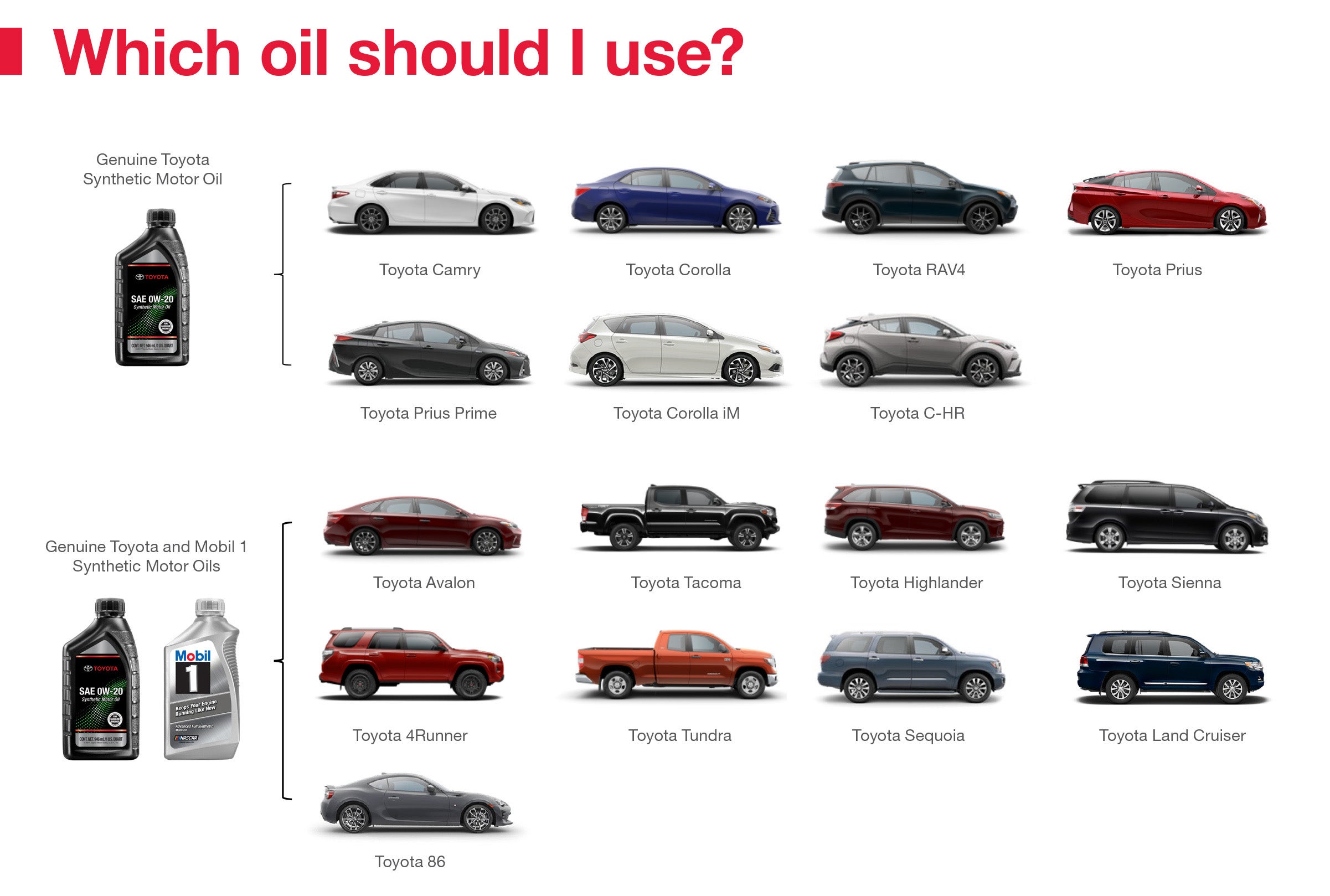 Which Oil Should I Use | Janzen Toyota in Stillwater OK