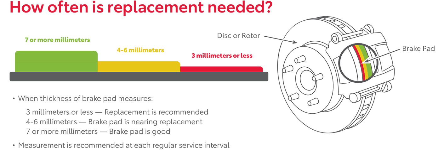 How Often Is Replacement Needed | Janzen Toyota in Stillwater OK