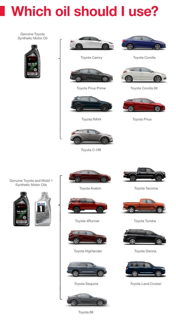 Which Oil Should I Use | Janzen Toyota in Stillwater OK